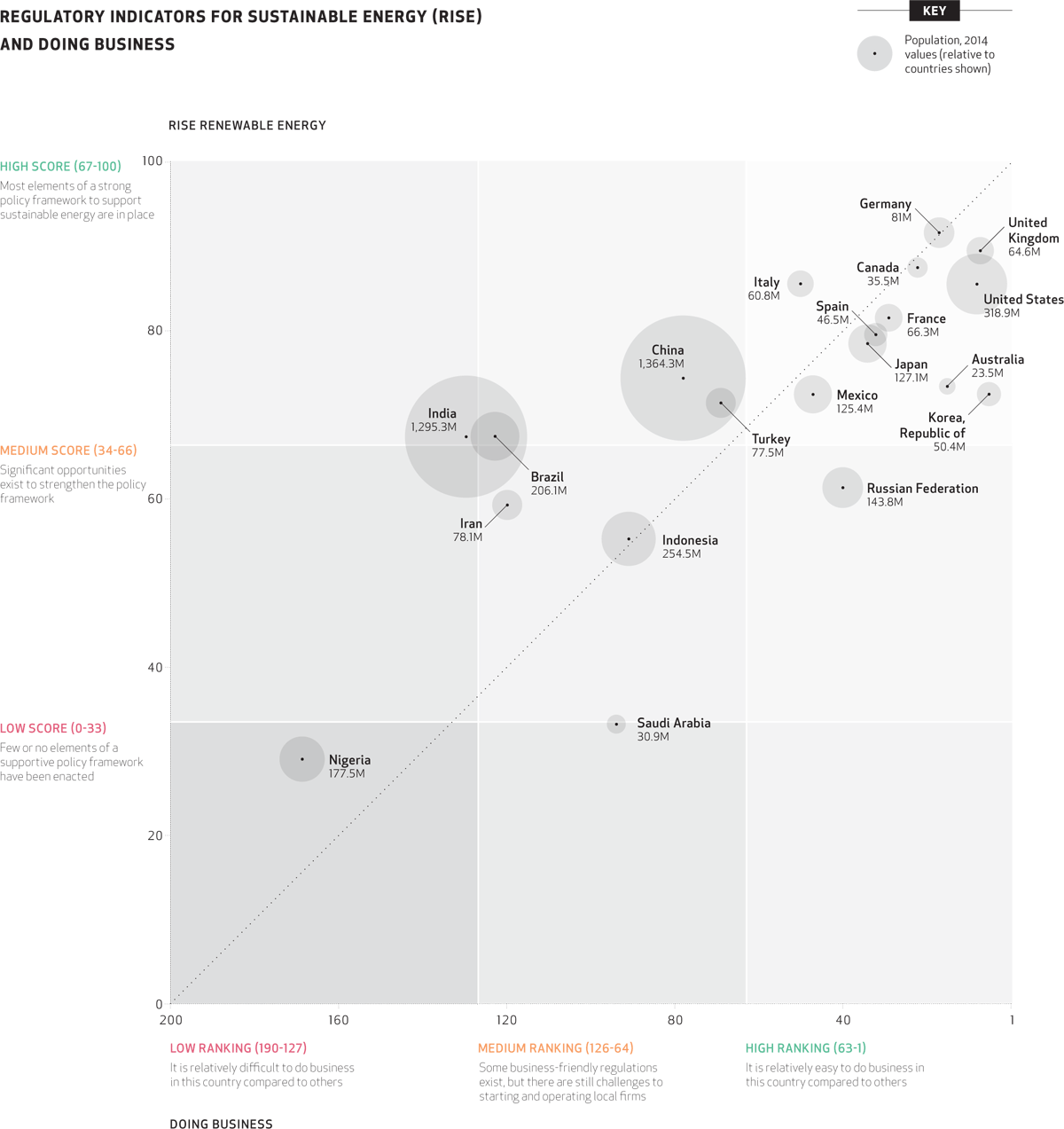 rise renewable energy vs business environment sustainable energy business environment
