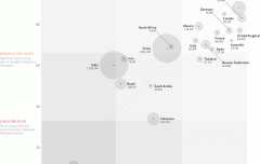 RISE Energy Efficiency vs Business Environment