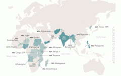 Women's empowerment in the energy sector