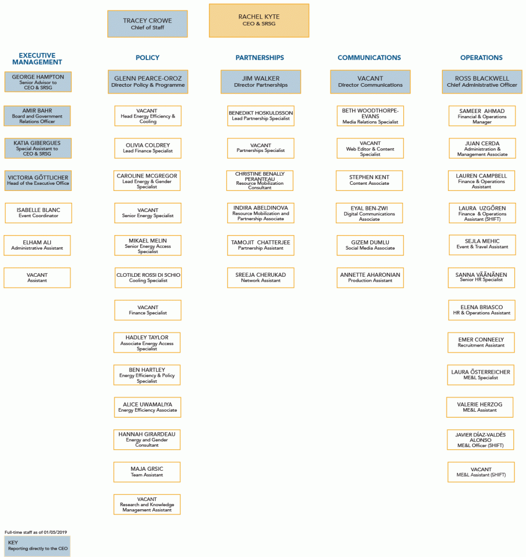 Organigram