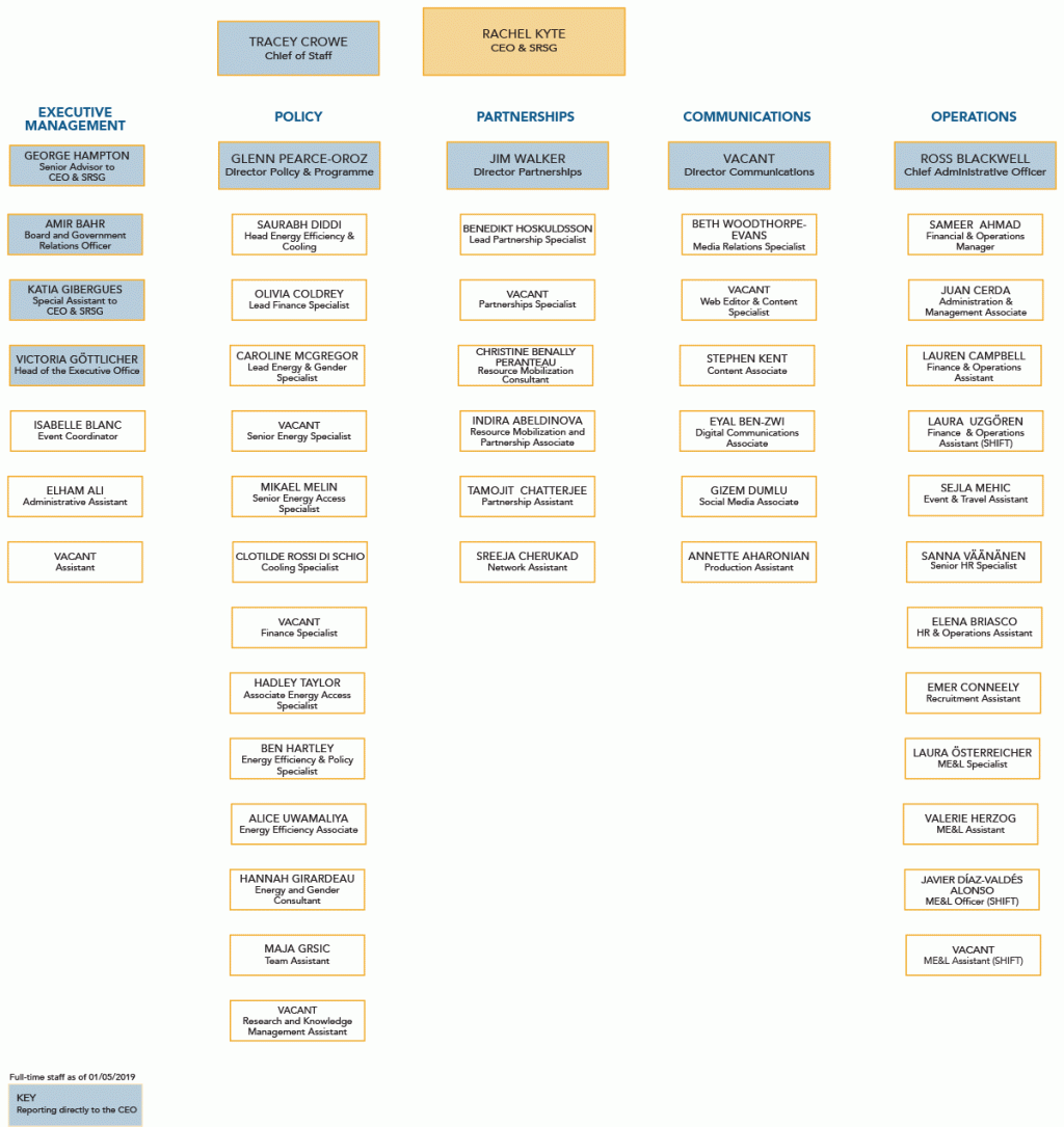 Organigram