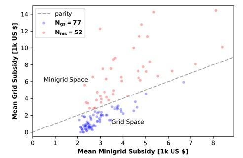 mean_minigrid_subsidy.jpeg