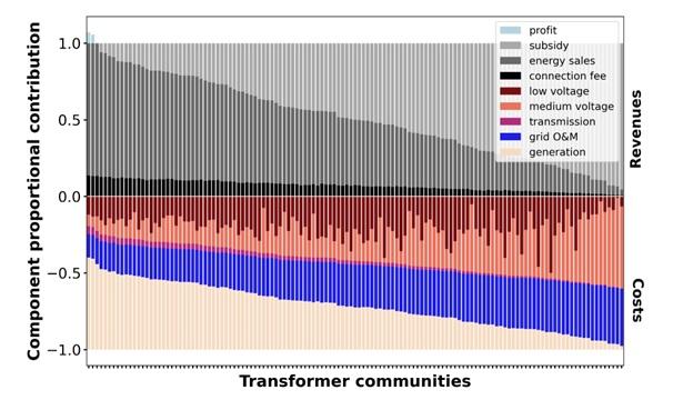 transformer_communities.jpg