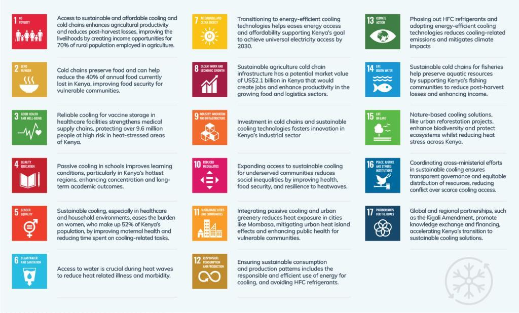 SEforALL-Kenya-Cooling-Report-FV-1.jpg