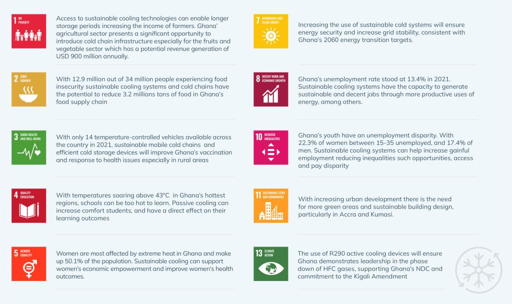 SEforALL-Ghana-Cooling-Report-CR-1-9.jpg