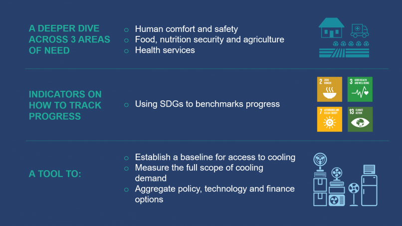 Cooling for All Needs Assessment