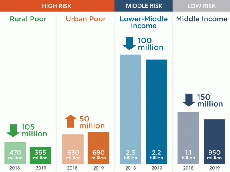 Populations at risk