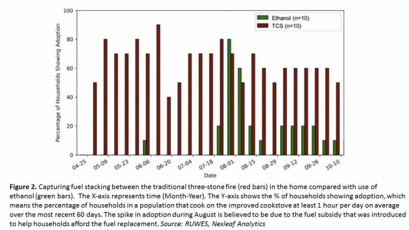 Capturing fuel stacking (figure 2)