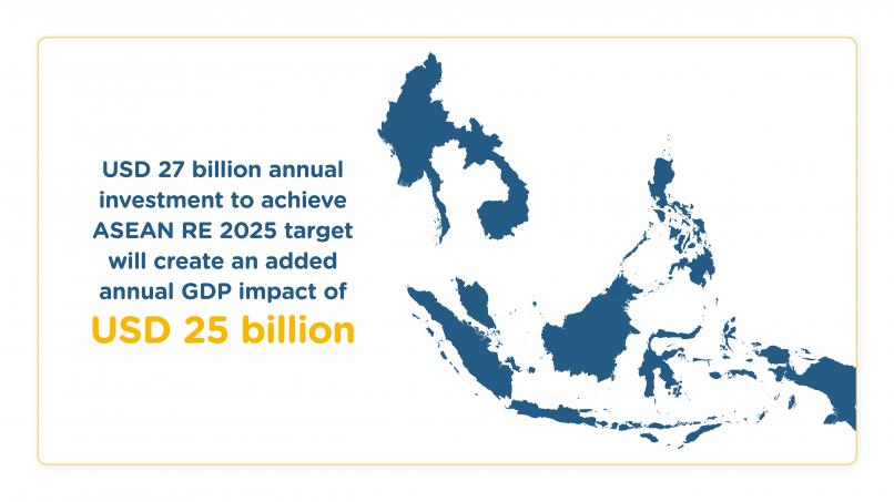 Estimated GDP impact