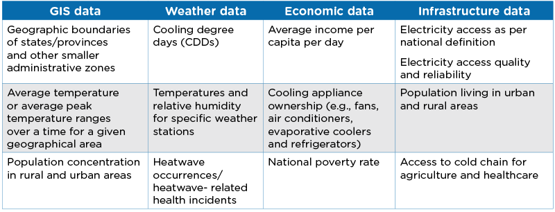 Indicators for assessing cooling risks at sub-national level