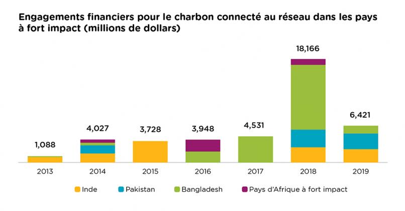 Engagements financiers pour le carbon