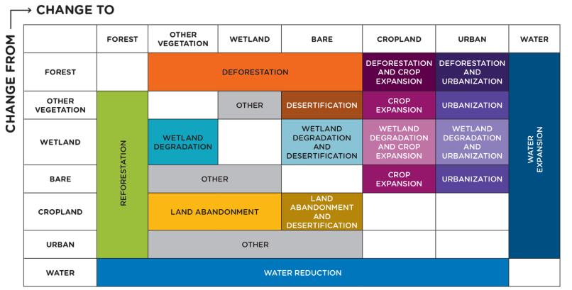 Infographic: Land use change