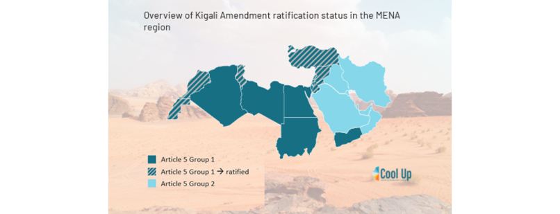 Kigali Amendment ratification status MENA