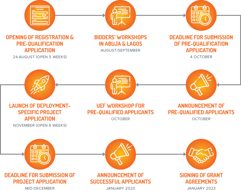 SSPU diagram