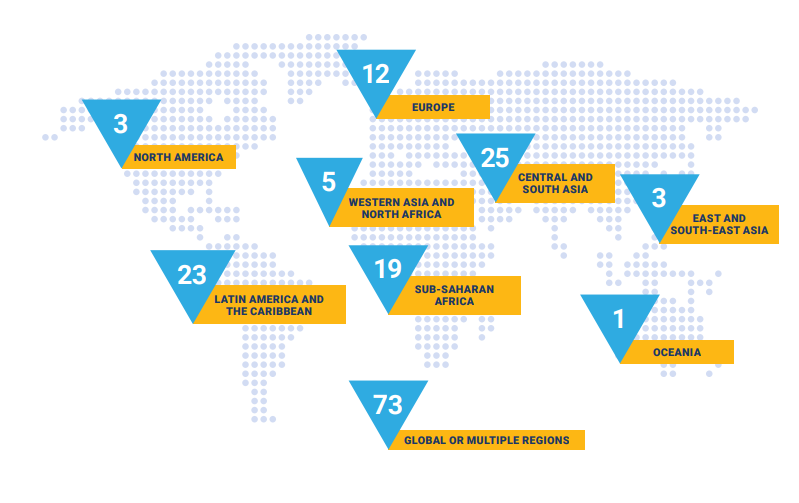 ActionCompactNetwork_location