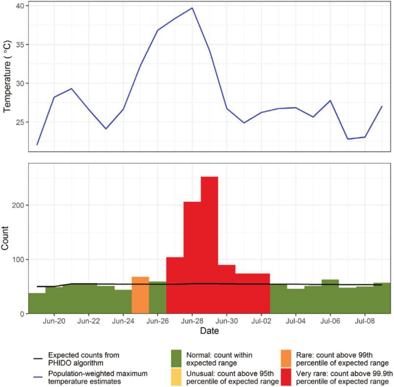 Cooling Access Risks in High-Income Countries