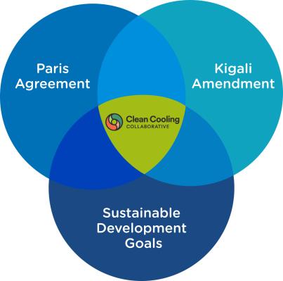 Clean Cooling Cooperative and climate agreements